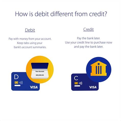 credit card vs debit card vs smart card|visa vs debit card.